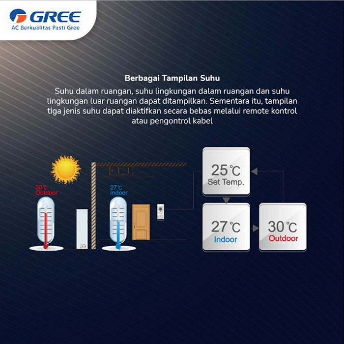 Gree AC Cassette 2 PK - GUD50T